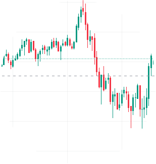 قیمت روز